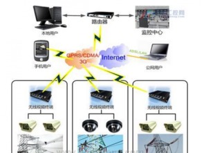 黛茗監控可視通訊系統 構建智能安防新生態